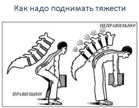 Изображение 3: Болит поясница - клиники АО Семейный доктор