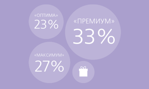 Скидка до 33% на годовые программы годового обслуживания