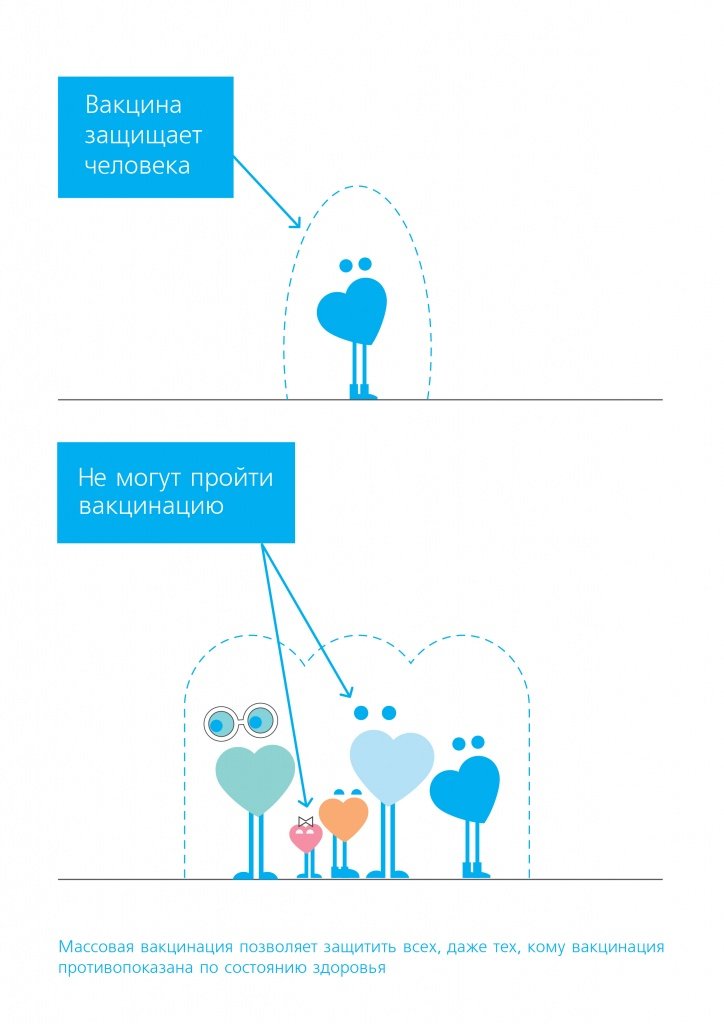 Как действуют прививки - Сеть клиник АО Семейный доктор - Рисунок 3