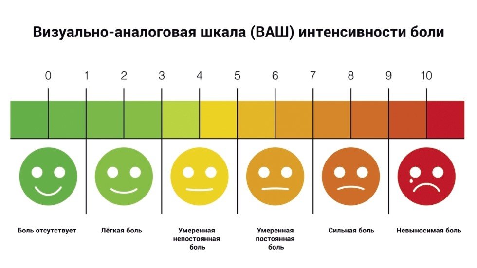 Все о мигрени - Сеть клиник АО Семейный доктор (Москва) - Изображение 4